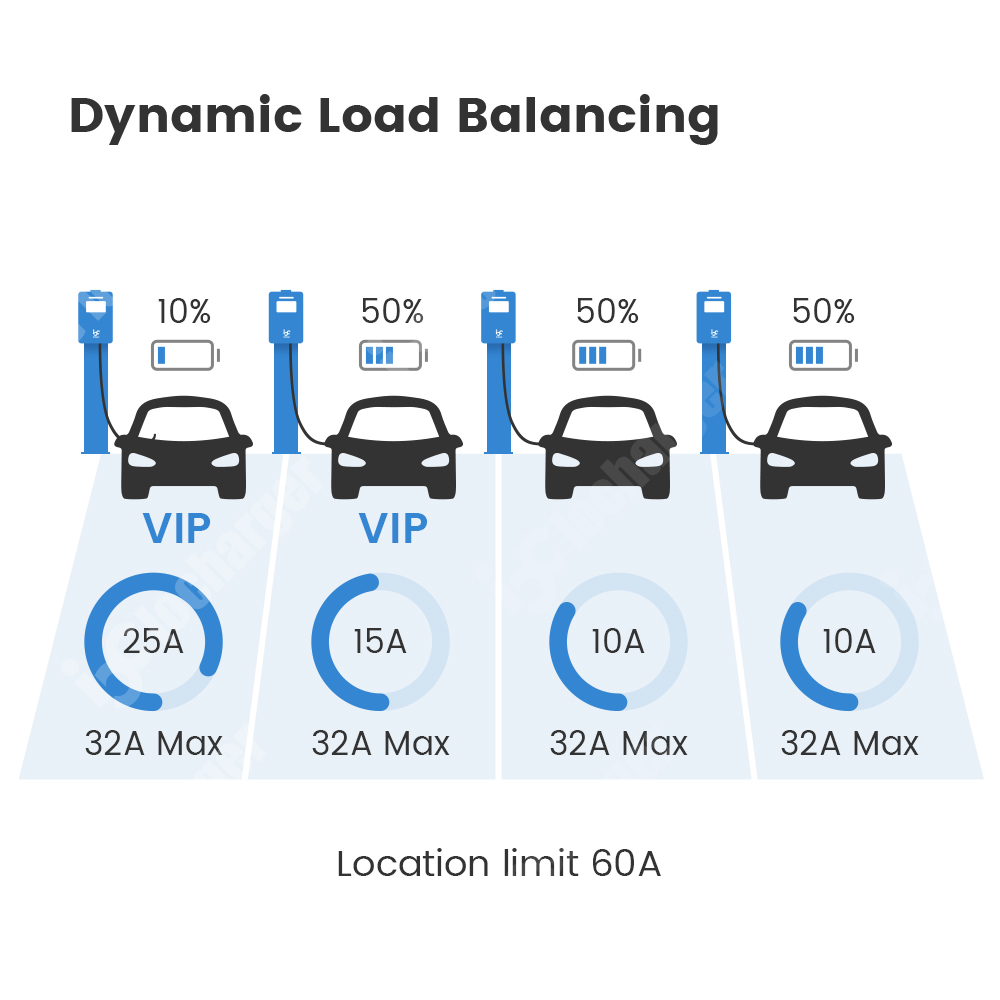 Ładowarka OCPP 2.0.1 Plug and  – V2H Bidirectional Ev Charger 7Kw recenzja i cena